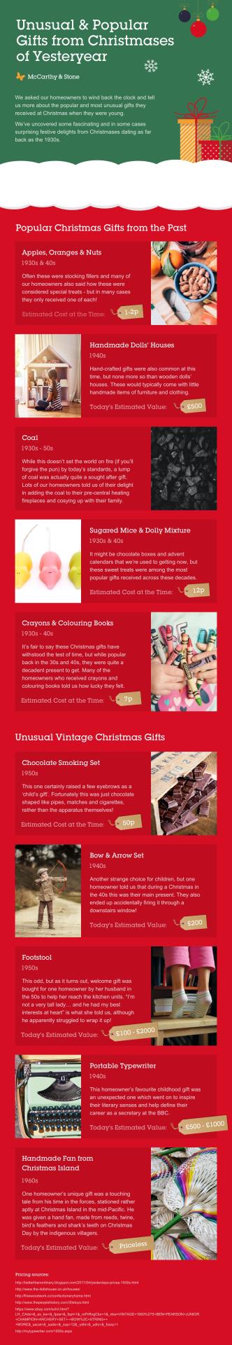 Unusual and Popular Christmas Gift infographic